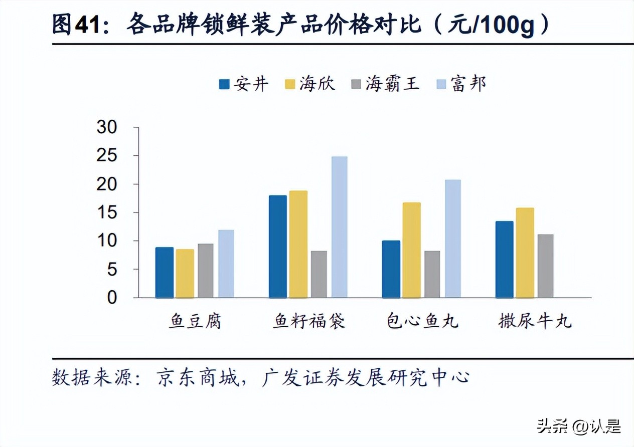 安井食品的市场分析,安井食品深度解读