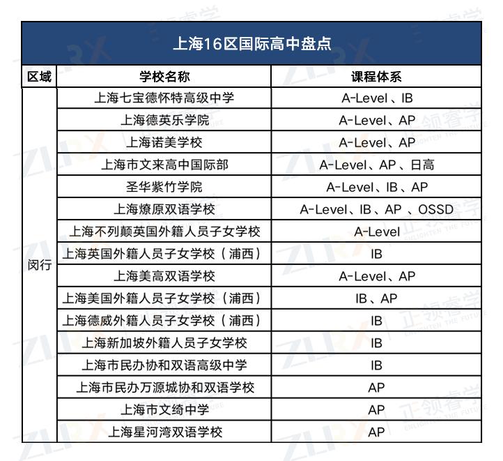 上海性价比超高的国际高中排名,上海21所国际高中择校
