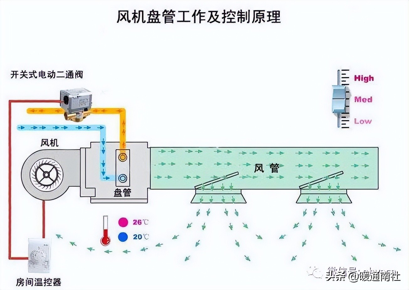 风机盘管新风系统的优缺点,风机盘管系统优点