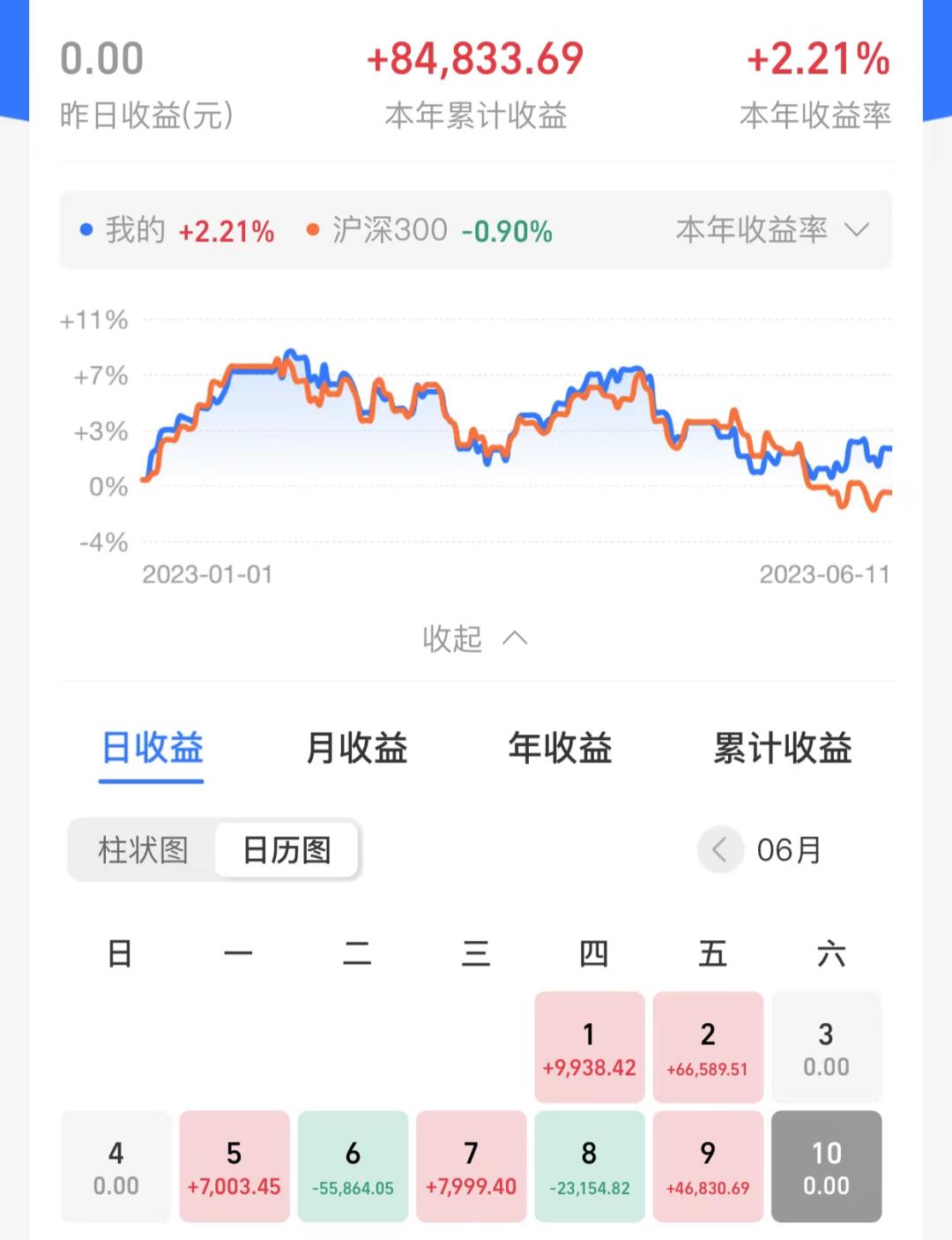 晒实盘赚钱的是真的吗,纳指实盘行情