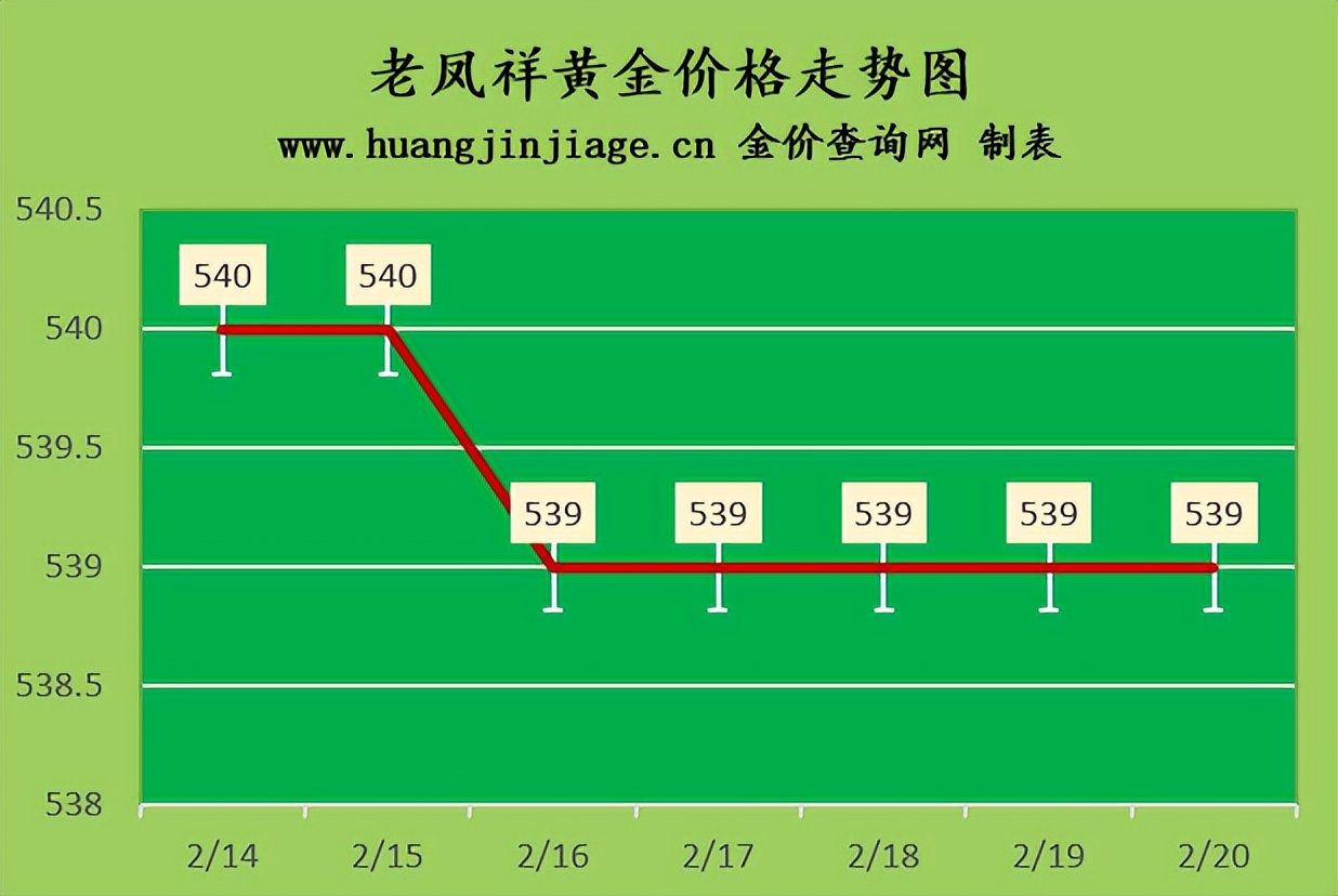 金价最近还会跌吗今日黄金价格,今日黄金价格走势金价还会下跌吗