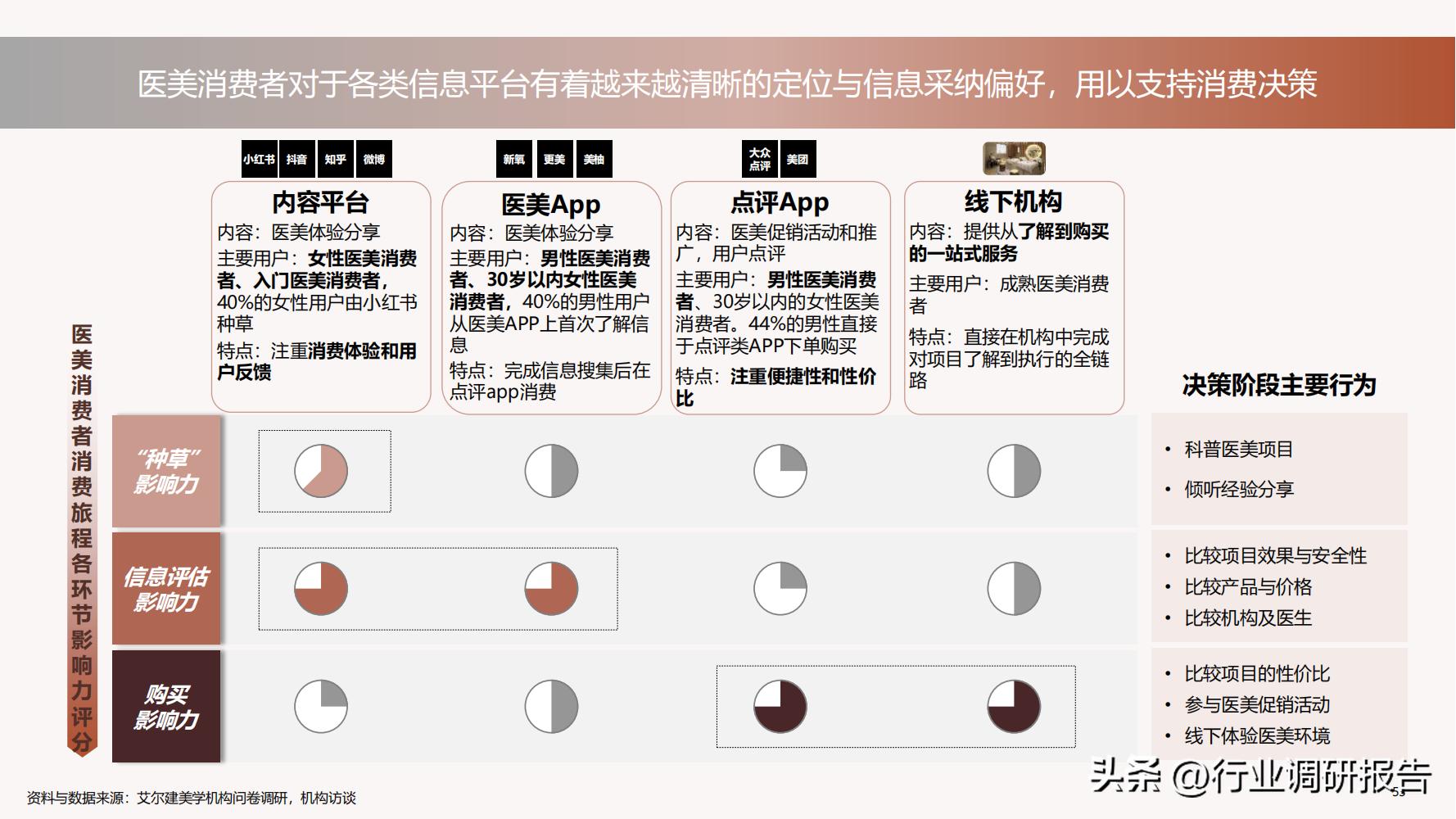 深度分析医美行业,未来10年医美行业