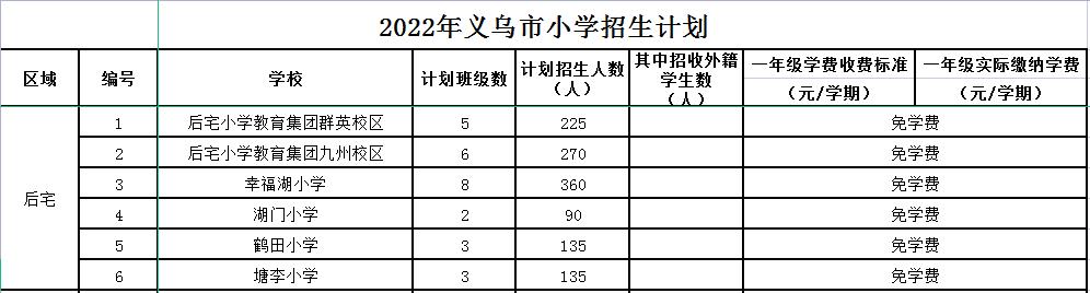 义乌公办小学学区划分,义乌市小学学区划分