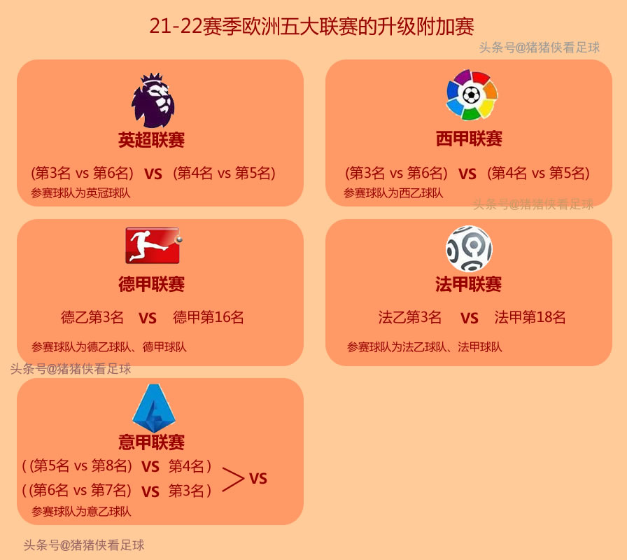 五大联赛外援制度,五大联赛升级球队