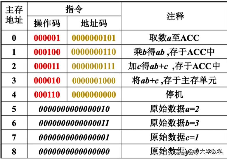 第1章计算机基础知识习题,第1章计算机基础知识1