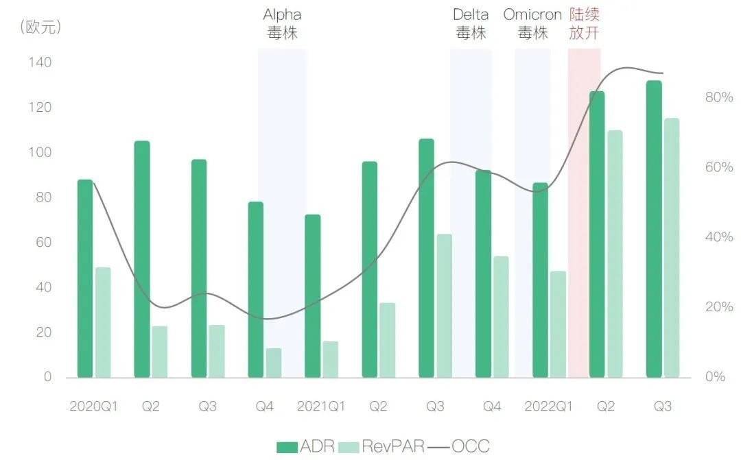 国外酒店业的现状,欧洲酒店行业现状