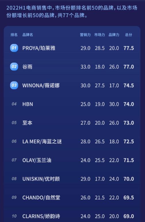 谷雨护肤品哪些单品卖得最好的,谷雨国货