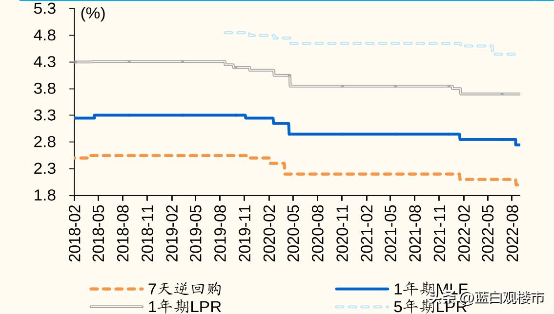 房贷利率逼近4%！央行织了一张大网，银行、企业、居民都在局中