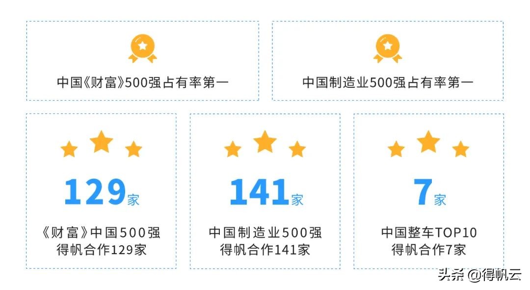 得帆信息张桐,得帆数字化