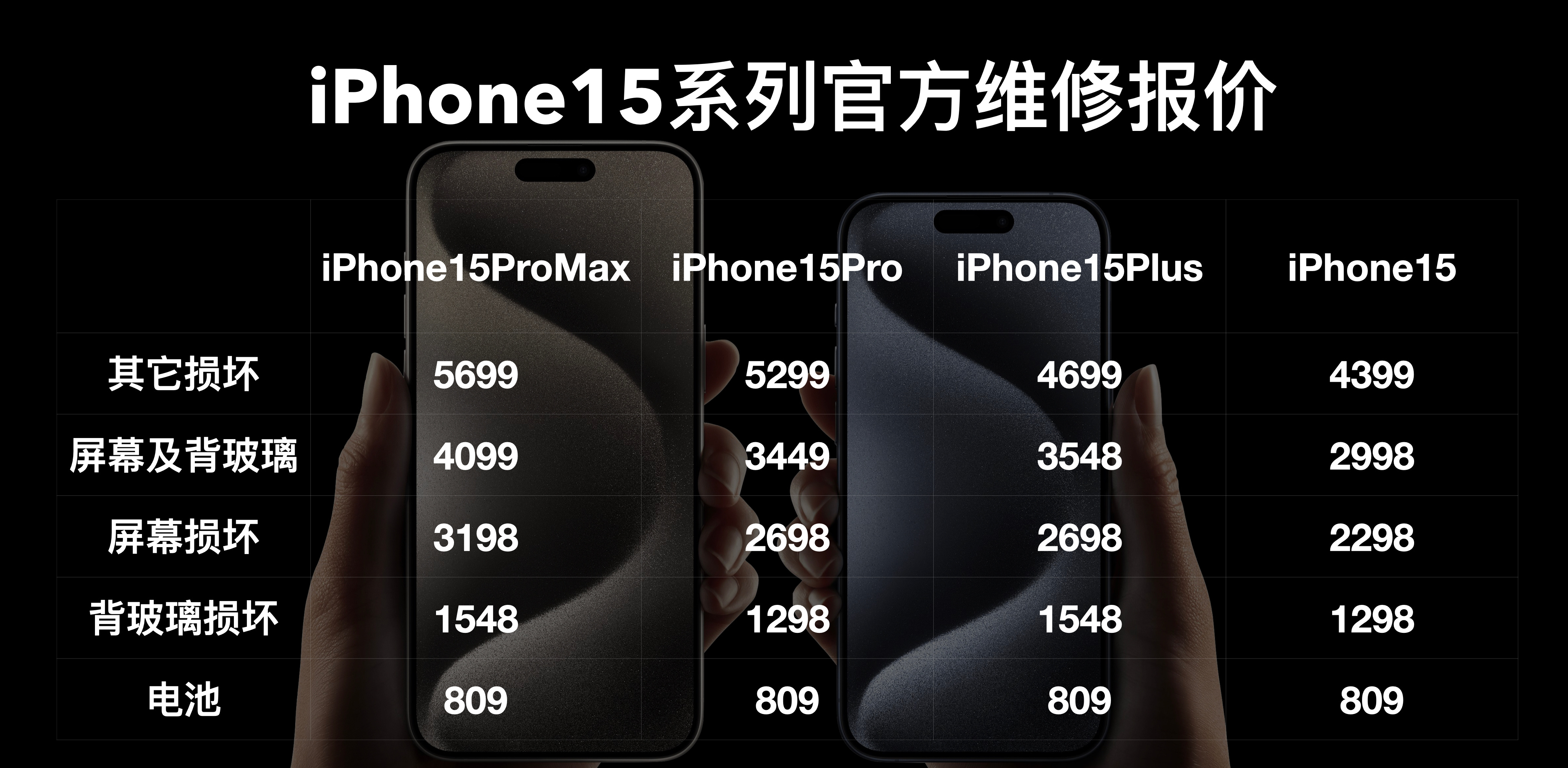 iphone15pro官方维修价格,iphone15pro保修会换新的吗