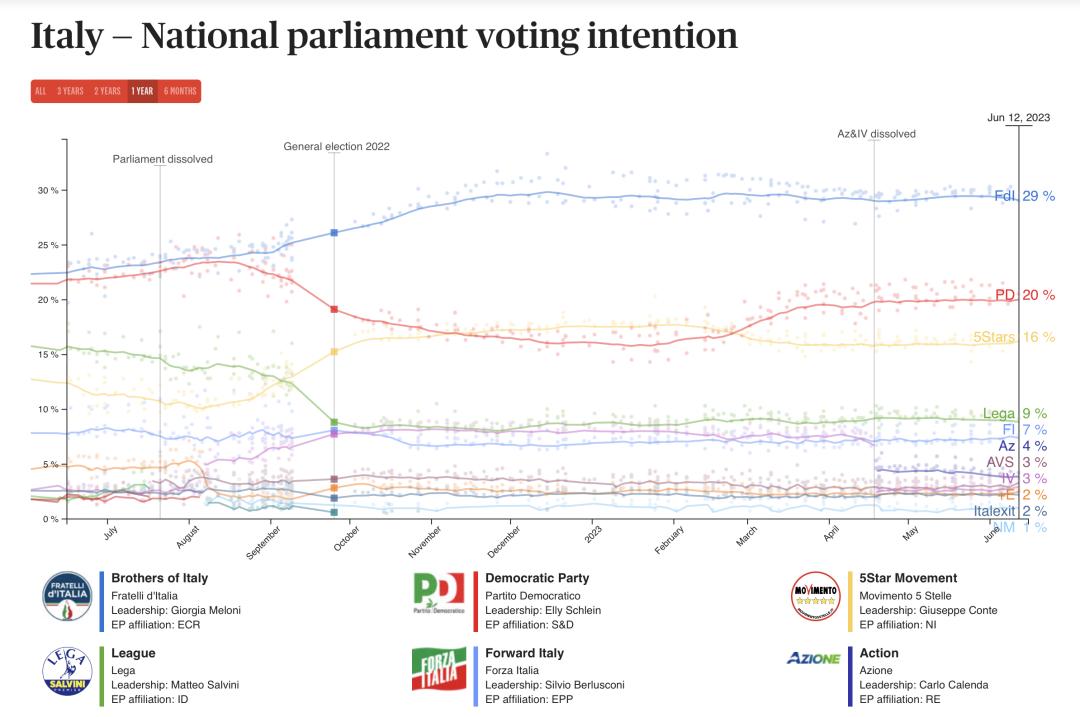 贝卢斯科尼对意大利的影响,贝卢斯科尼去世足球界