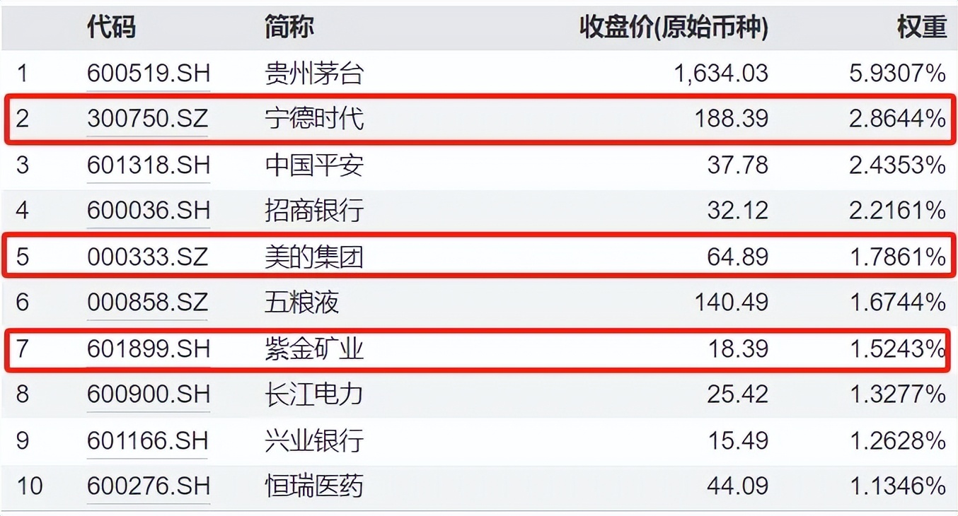 沪深300最近表现,沪深300见底了没有