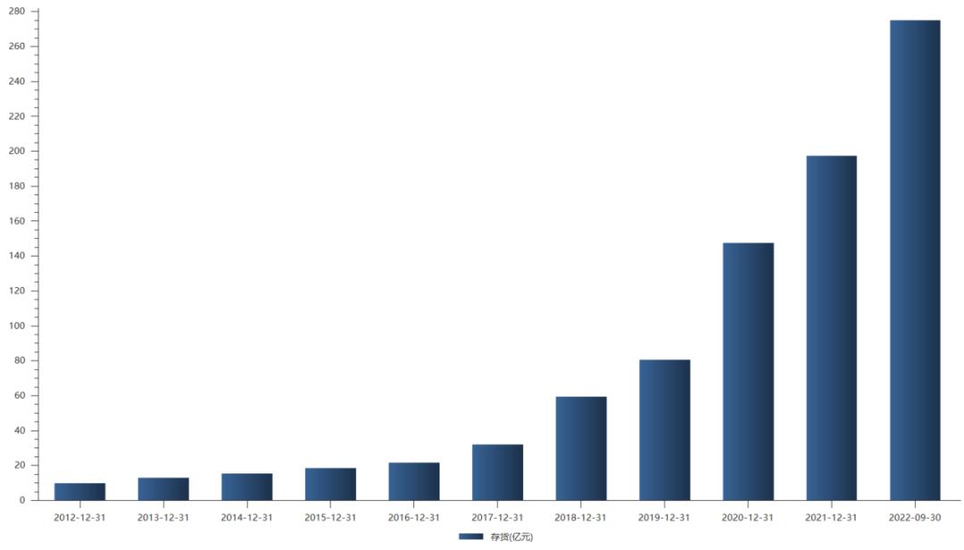 中国中免股票最新业绩,中国中免公司基本面分析