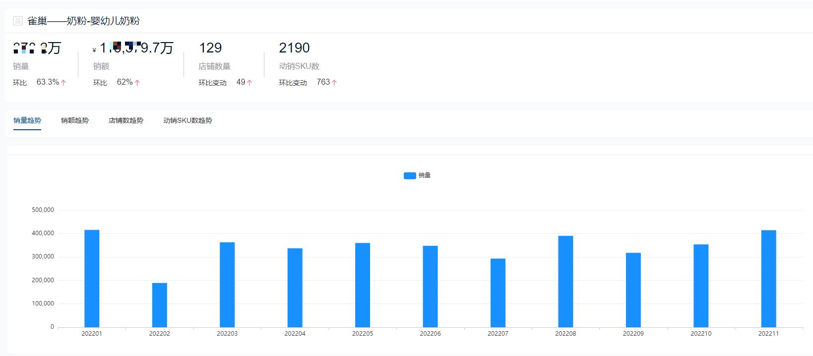 2019年奶粉销量排行榜前十名,2021年奶粉销量排行榜前十位