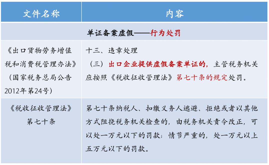 2022出口退税备案单证如何装订,出口退税和单证备案要注意事项