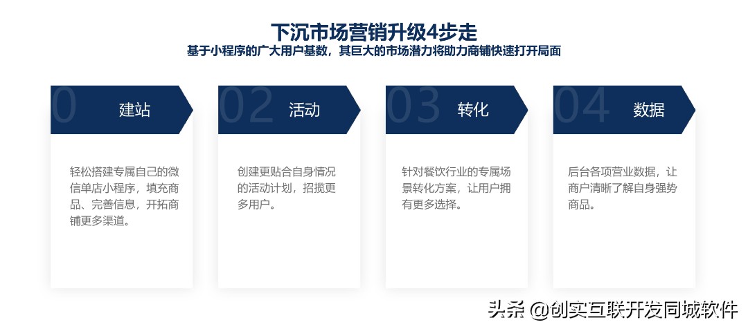 同城服务app平台大全,同城服务本地生活平台怎么运营