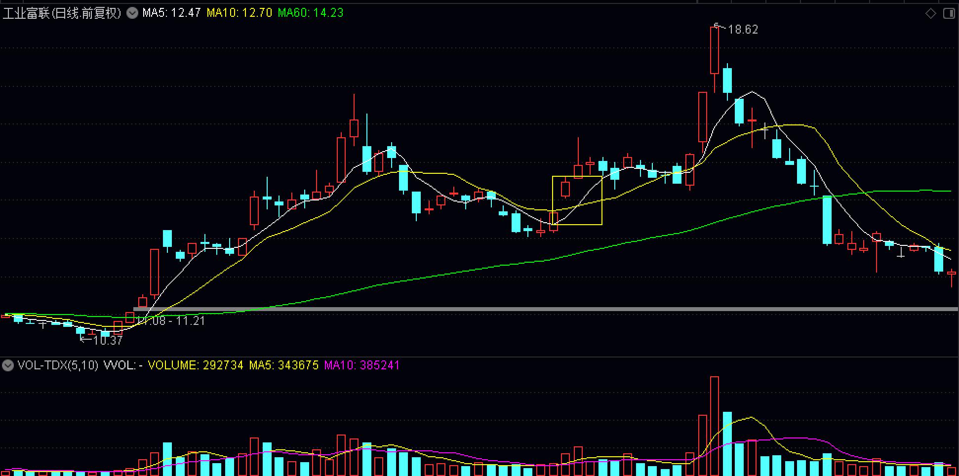 实战干货均线战法学到就是赚到,均线6大实盘分析
