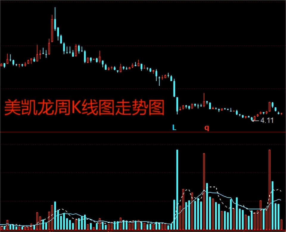 红星美凯龙2020三季度财报,美凯龙财报