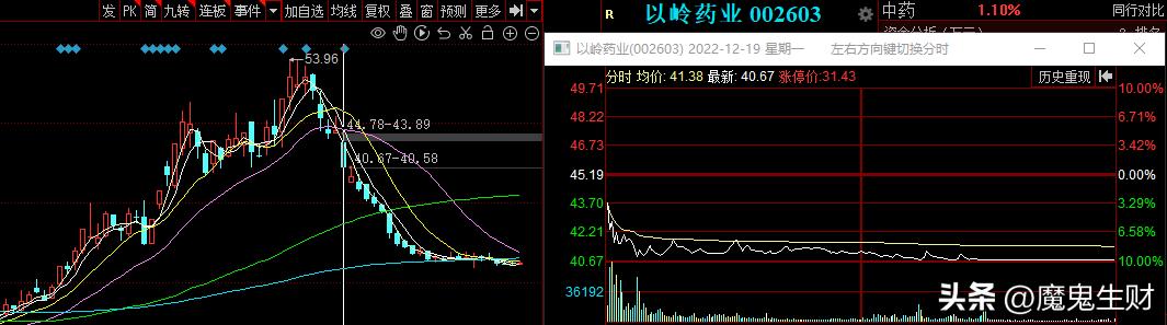 三个月如何涨粉50万,如何三个月涨一百分
