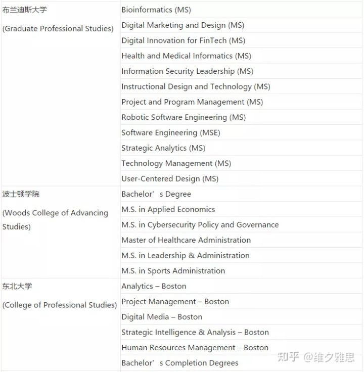 美国大学SPS继续教育学院，学历得不到国内认可？值得去读吗？