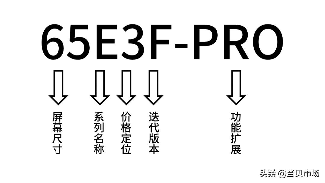 海信电视哪一款1万内值得购买,98寸海信电视哪一款性价比好