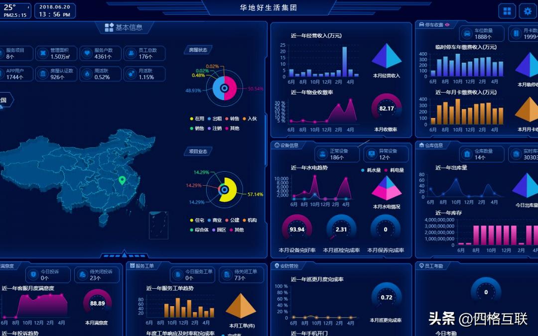 华地好生活服务有限公司,华地好生活集团怎么样