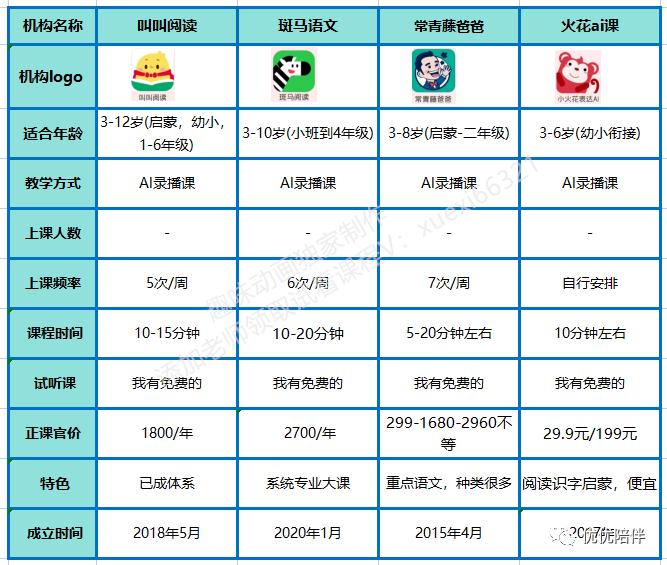 大语文网课哪个好用,大语文网课哪个好