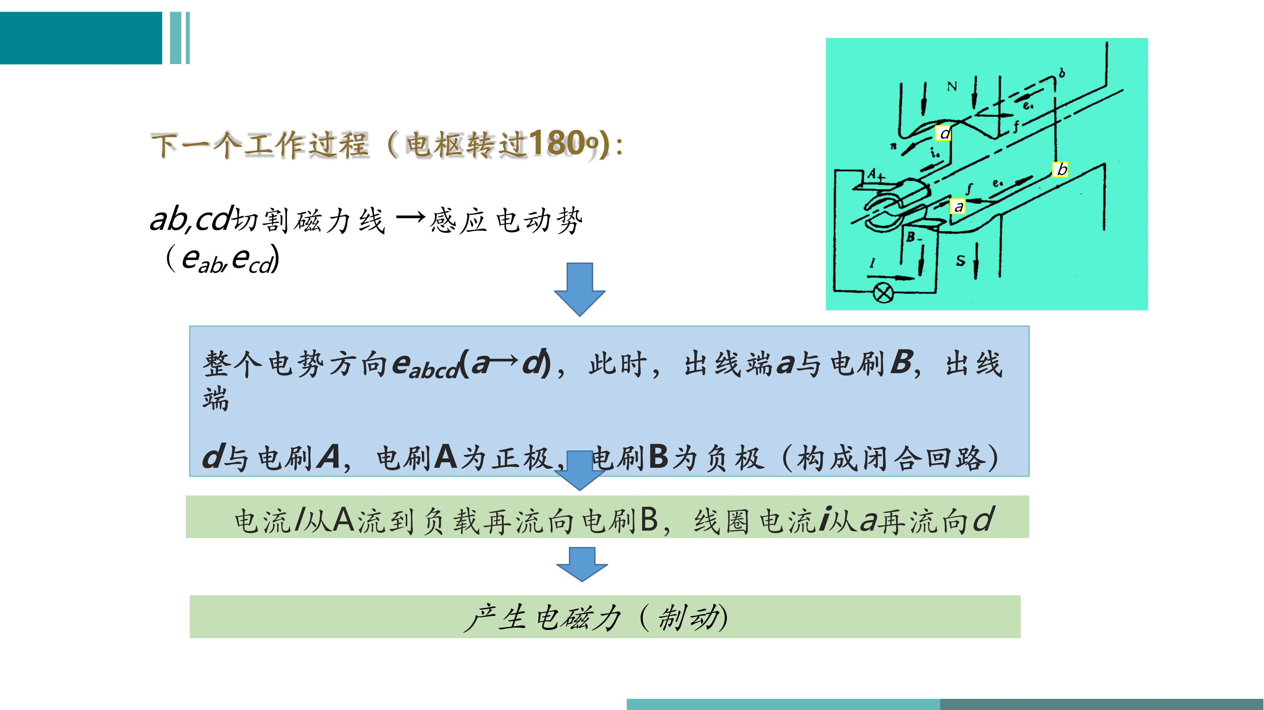 直流无刷变频电机工作原理视频,直流有刷电机控制器原理与应用