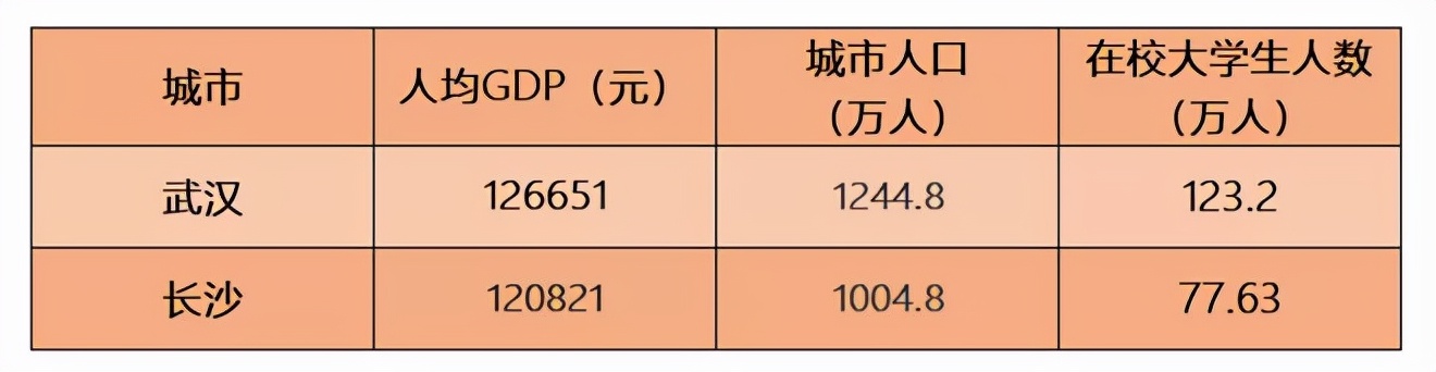 网红长沙抖音视频,长沙网红问题大全