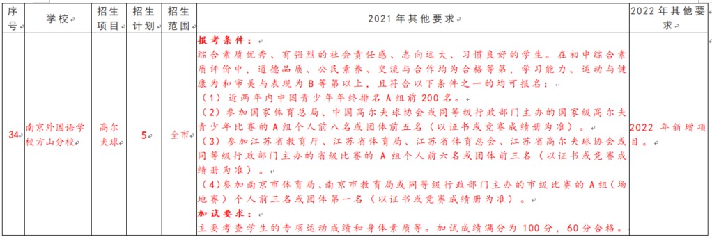 体育特长生报南京高中标准,2022年体育特长生高考新政策