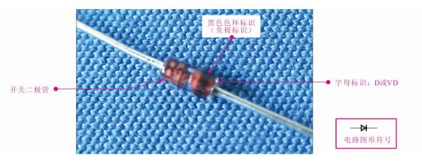 pcb板上二极管的正负极怎么表示,万用表怎样判断二极管的正负极