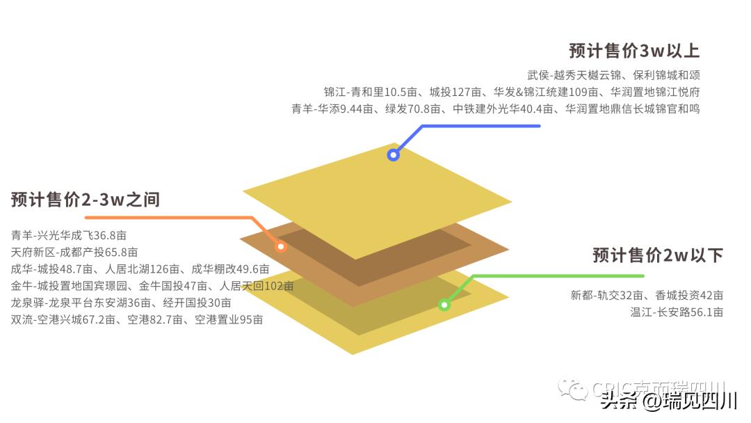新盘开售户型全优质楼盘地段好,2023年新盘一览表