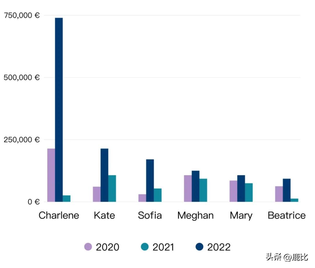 欧洲王室选穷王后,欧洲王室哪个最有钱