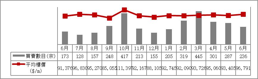 横琴楼市政策,中原港楼市