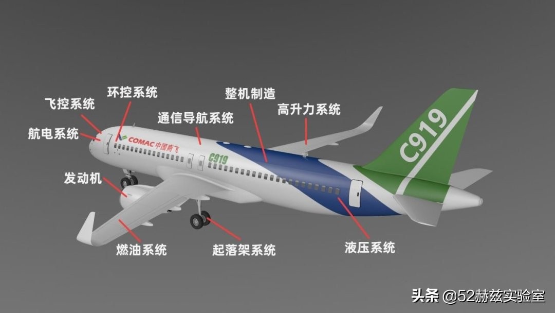 中国航空发动机的历史现状和未来,中国正在研发的最新的航空发动机