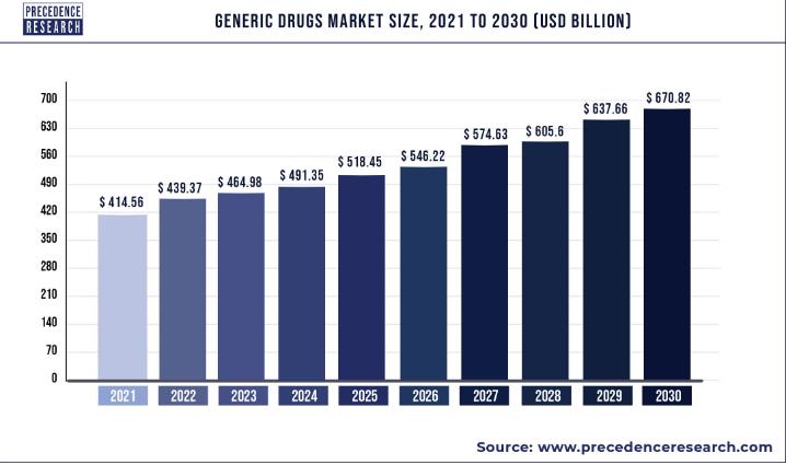 这个国家居然连救命药都要配给？丨齐鲁成功出海背后的仿制药危机