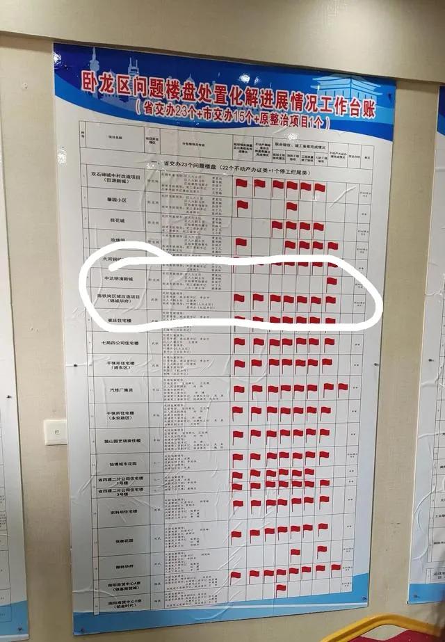 南阳南电新村不动产证最新消息,南阳市问题楼盘不动产证办理名单