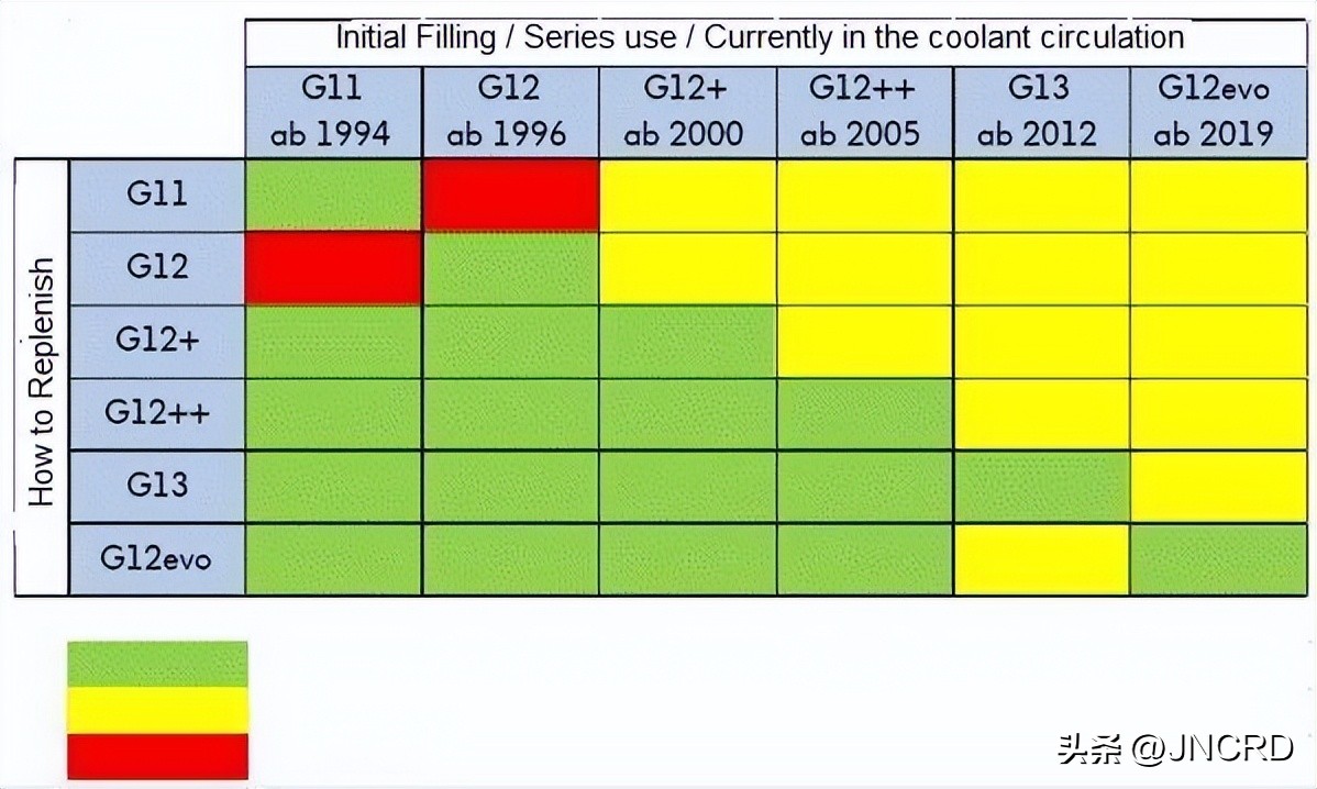 大众朗逸发动机冷却液怎么加,大众发动机冷却液多久换一次