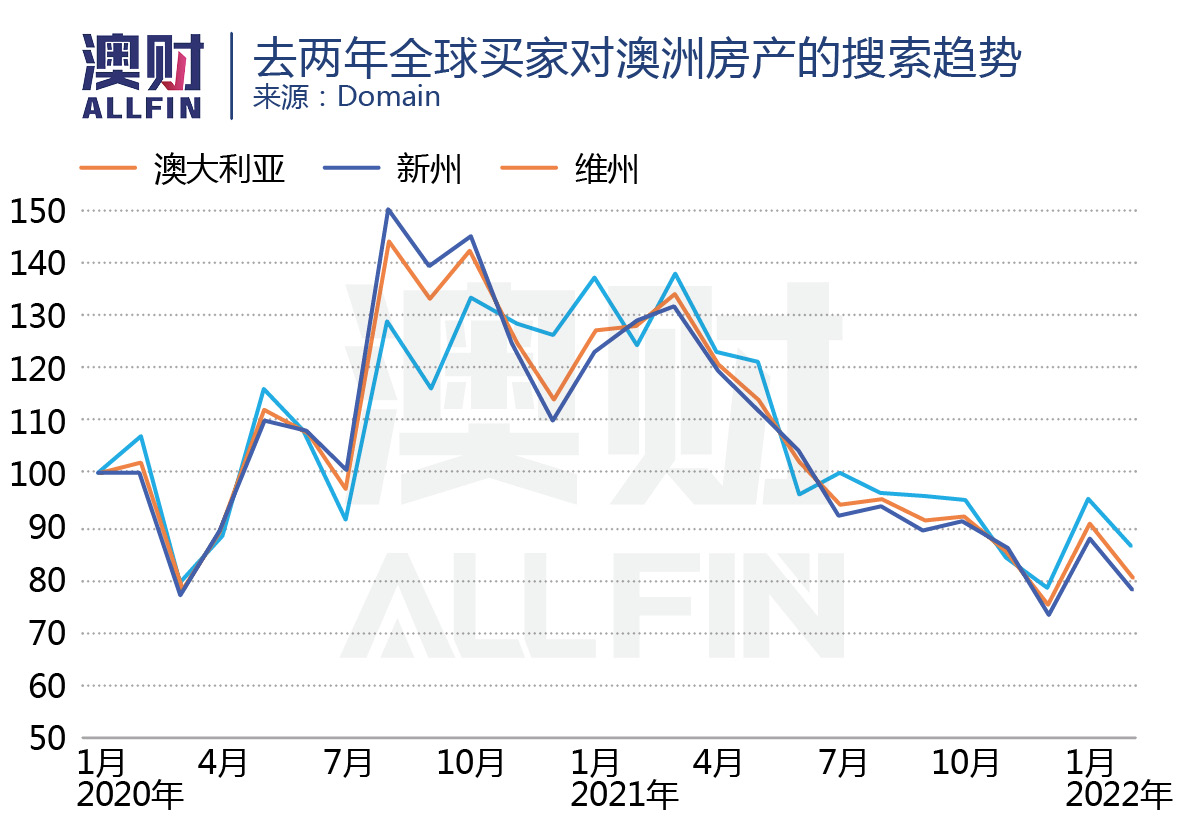 中国买家最爱悉尼这些区