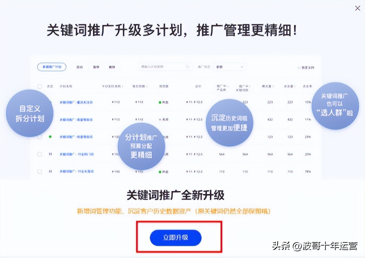 阿里国际站直通车关键词设置标准,阿里国际站直通车最新规则
