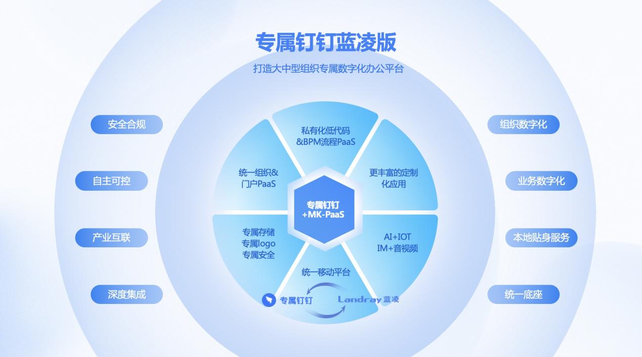 让进步成为一种习惯钉钉,让进步持续发生