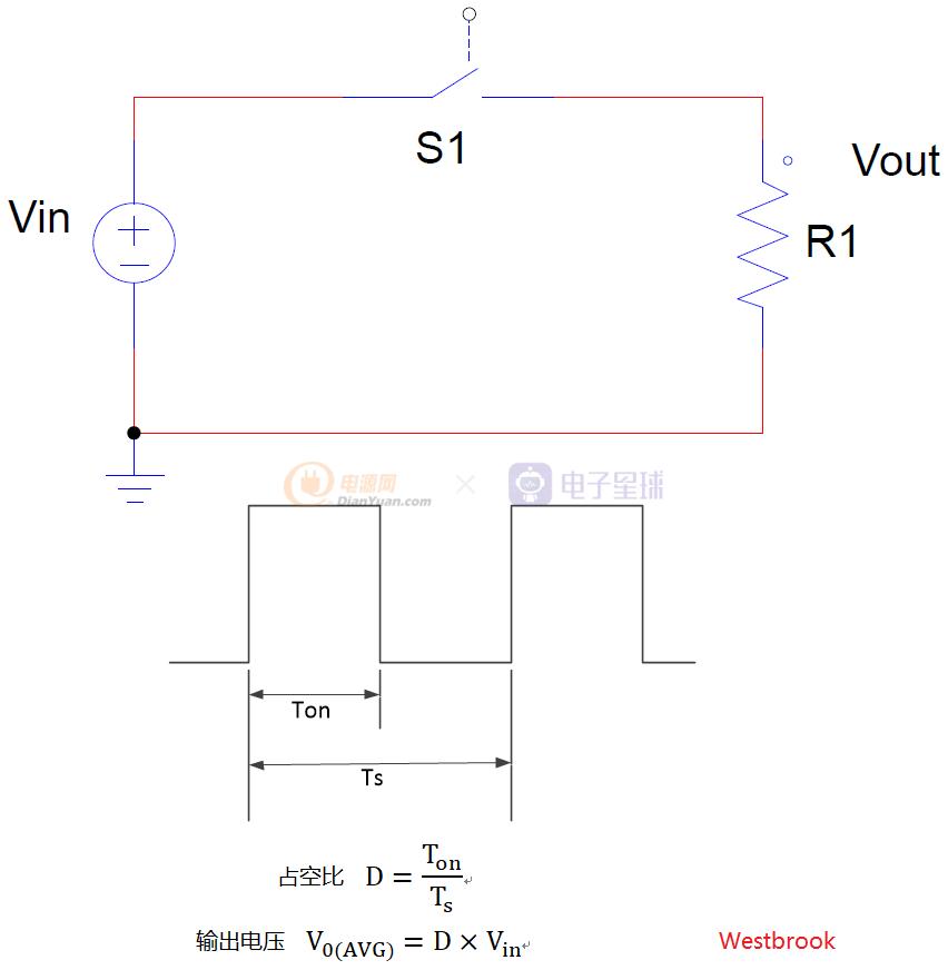 基于MCHP16bitdspic33系列全数字控制同步Buck入门（上）