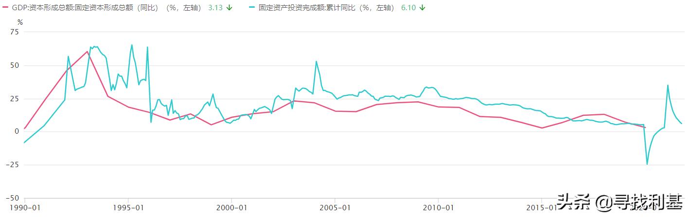 GDP到底是什么,果丹皮到底是什么