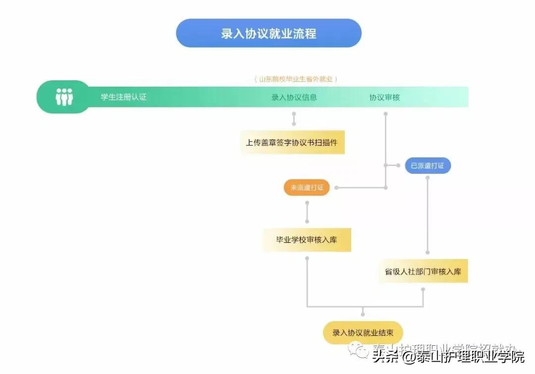 山东高校毕业生就业信息网,大学生就业信息网山东