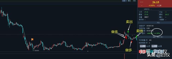 缠论交易系统详解视频,缠论交易系统讲解