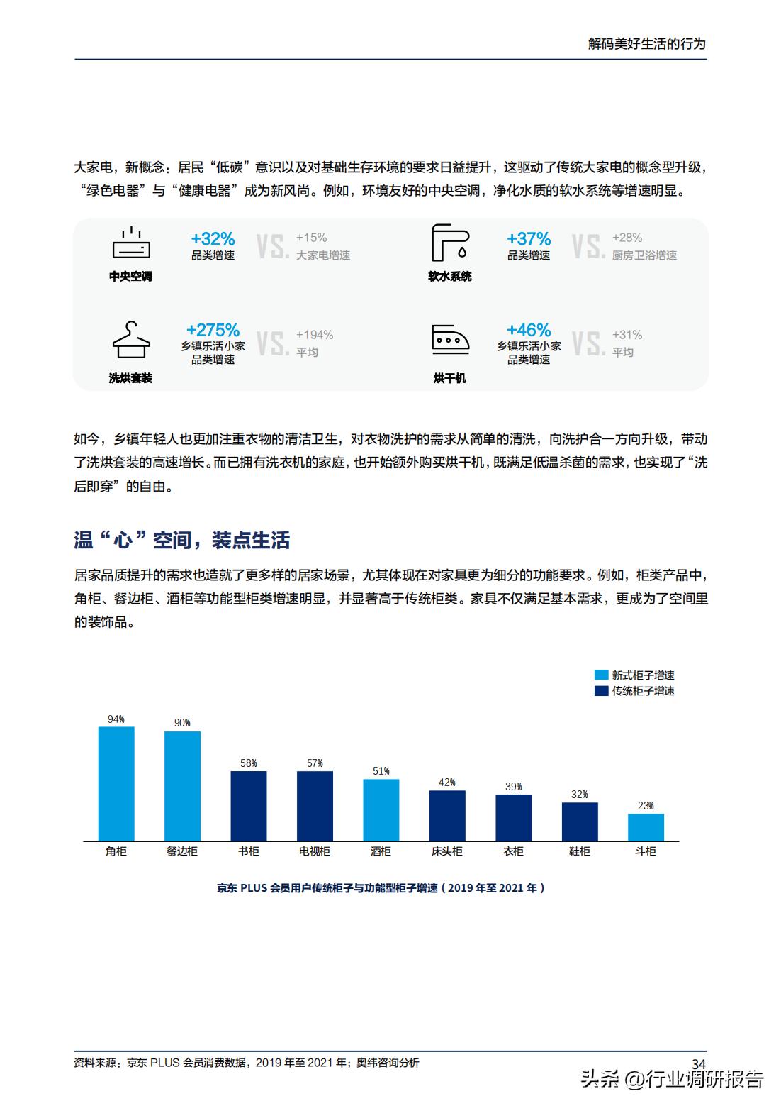 2023年消费趋势洞察报告数据,2024十大生活趋势洞察报告