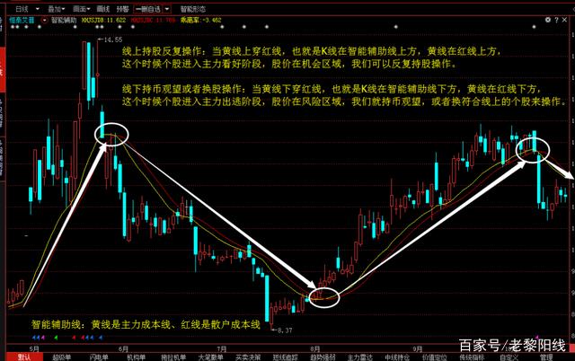 炒股新手最低需要多少入门资金,中国股市炒股能挣到钱吗