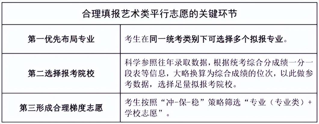 填报志愿八问,填报志愿十问十答