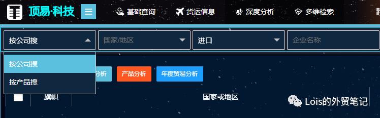 怎样利用海关数据直接找海外买家,外贸新手如何寻找海关数据