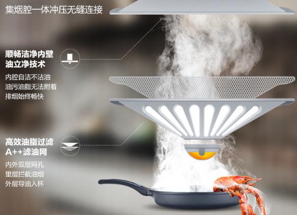 老板60a2s油烟机质量咋样,老板60d1s油烟机真实测评